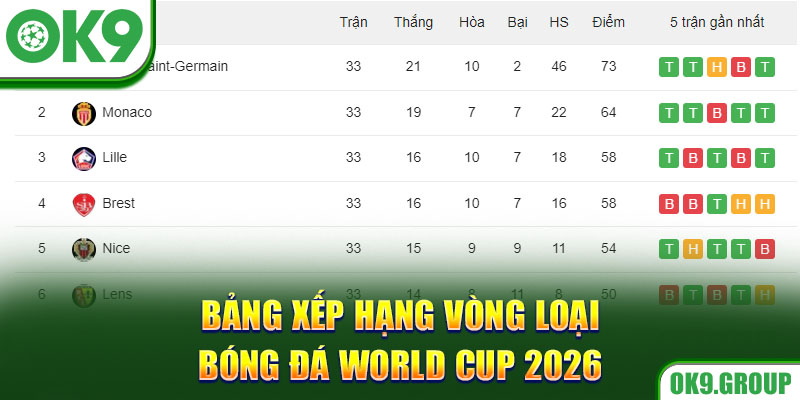 Bảng xếp hạng vòng loại bóng đá World Cup 2026