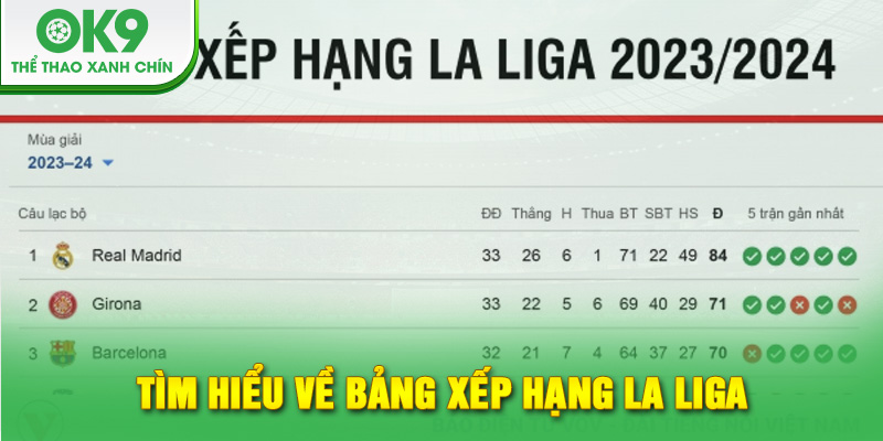 Tìm hiểu về bảng xếp hạng La Liga