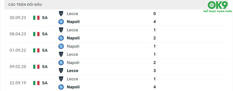 Thành tích đối đầu giữa Napoli vs Lecce