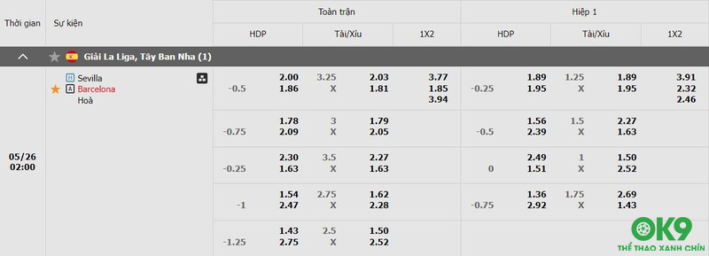 Bảng kèo trận đấu Sevilla vs Barcelona 27/5